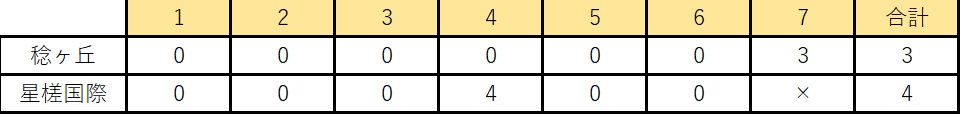 10.27 vs星槎国際